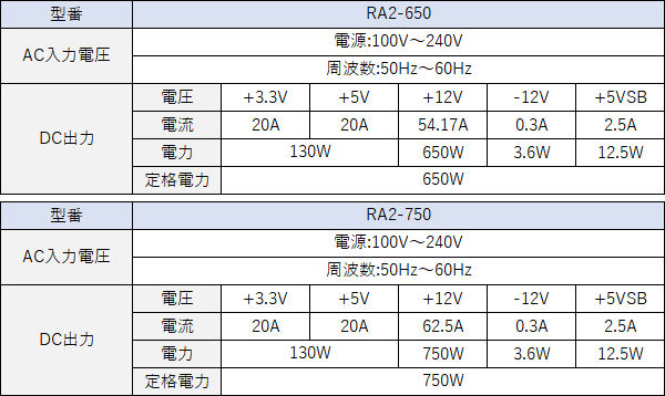 raider2_spec_600x358