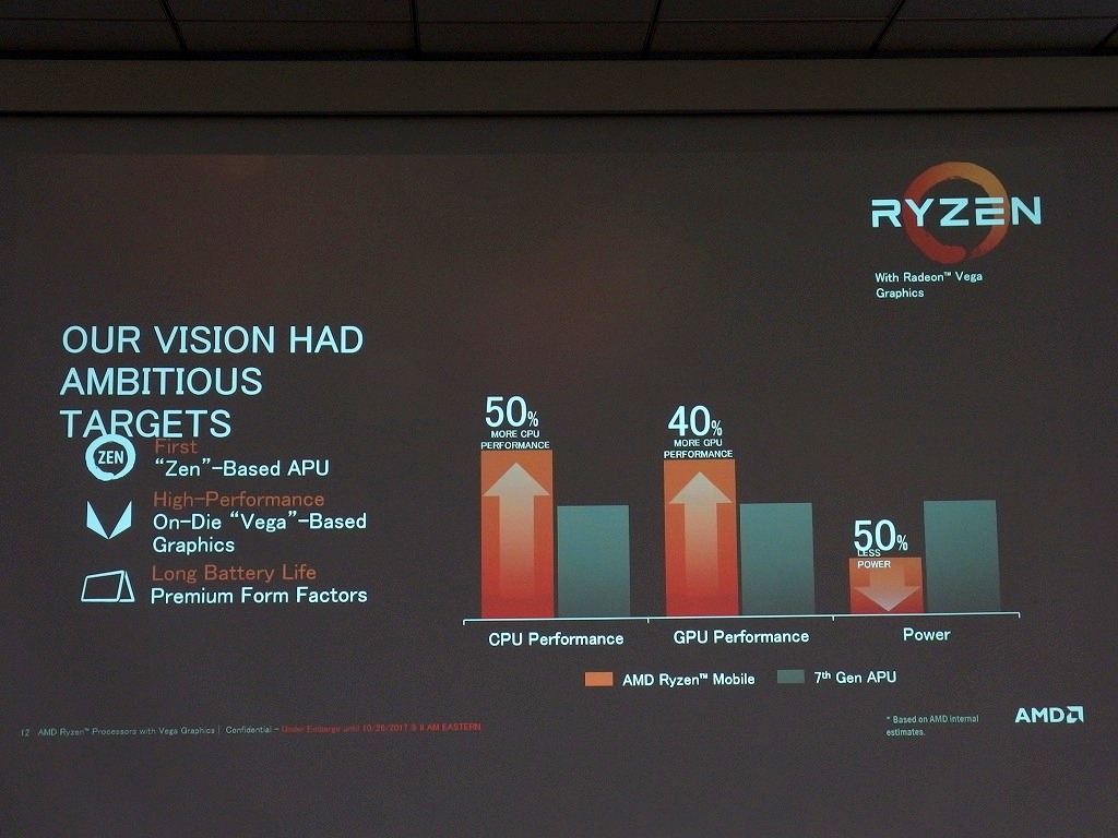 Ryzen 3 2300U搭載のコスパ重視ノートPC、富士通FMV「LIFEBOOK
