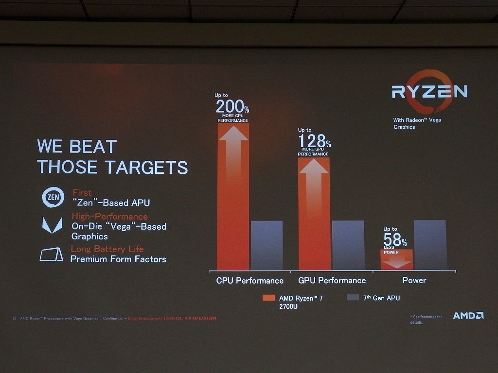 Ryzen 3 2300U搭載のコスパ重視ノートPC、富士通FMV「LIFEBOOK