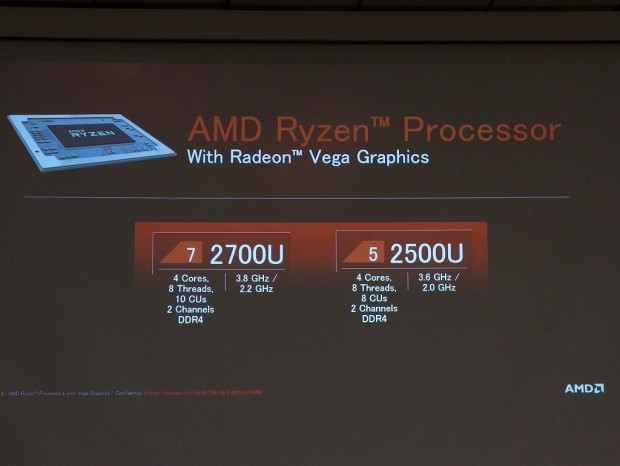 スリムノートpc最強を狙うモバイルapu Amd Ryzen Mobile デビュー エルミタージュ秋葉原