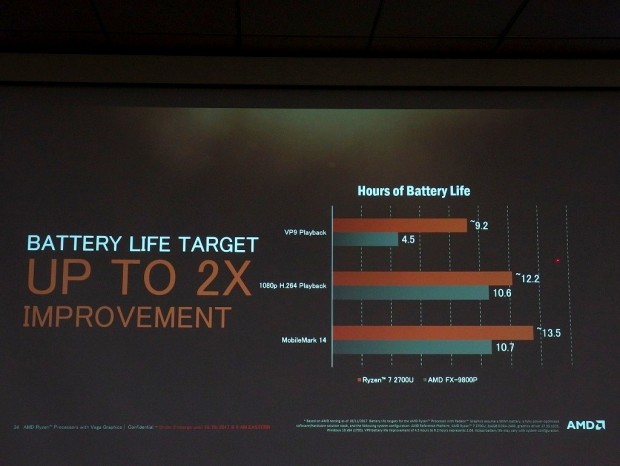 ryzenMobile_1024x768_28