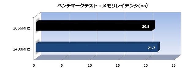 Z370_taichi_002_memlay_620x230