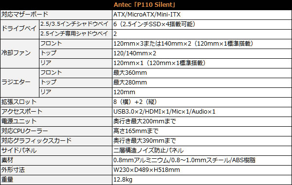 p110_spec_600x381