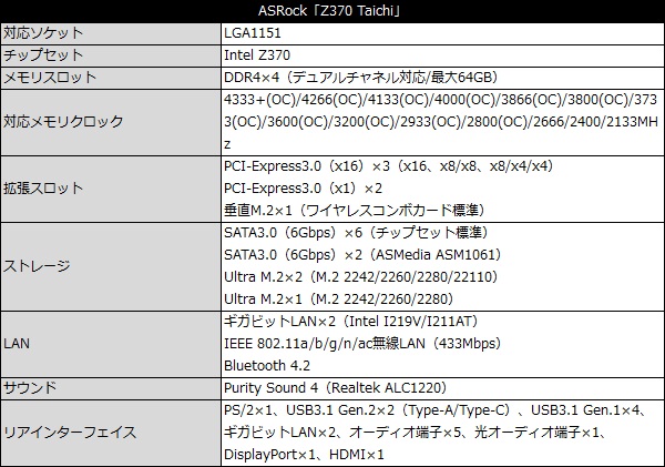 Z370_taichi_002_spec_600x421