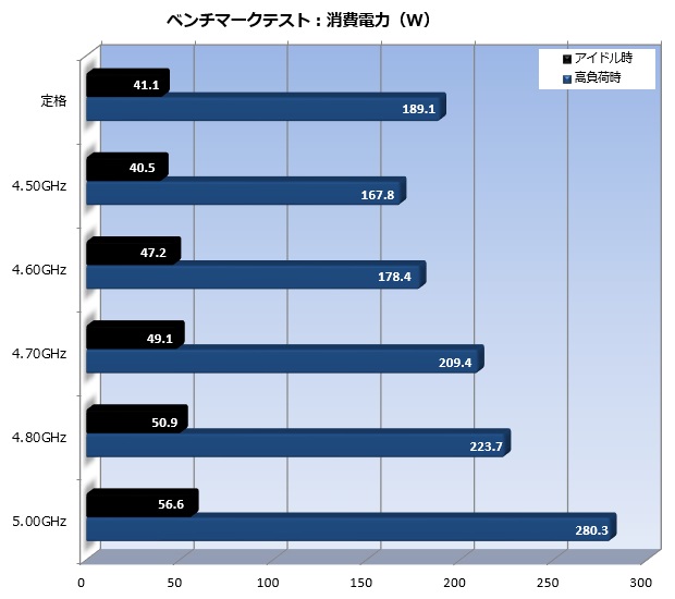 Z370_taichi_004_watt_620x550