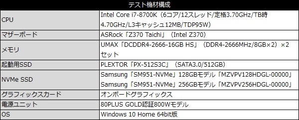 Z370_taichi_101_testspec_600x241