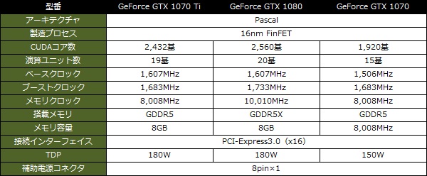 GTX1070Ti_600x248