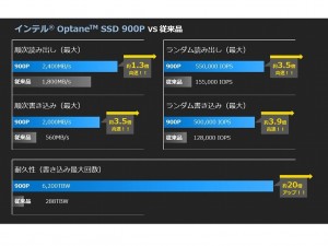 Optane_SSD_900P_1024x768a