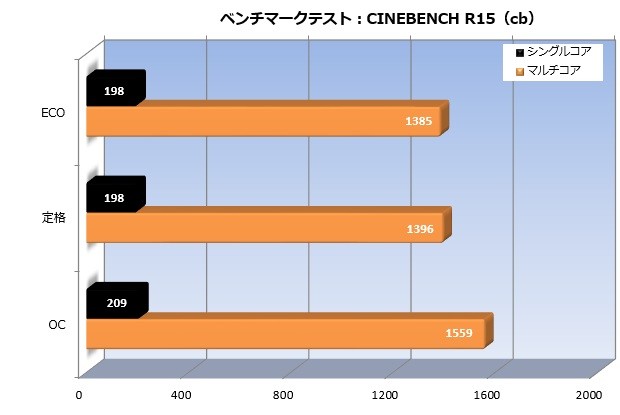 z370ag7_005_cine_620x415