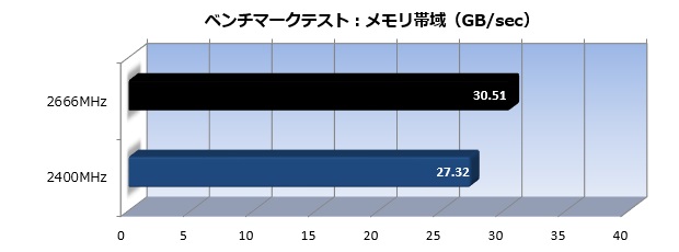 z370ag7_001_memband_620x230