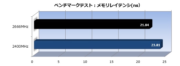 z370ag7_002_memlay_620x230