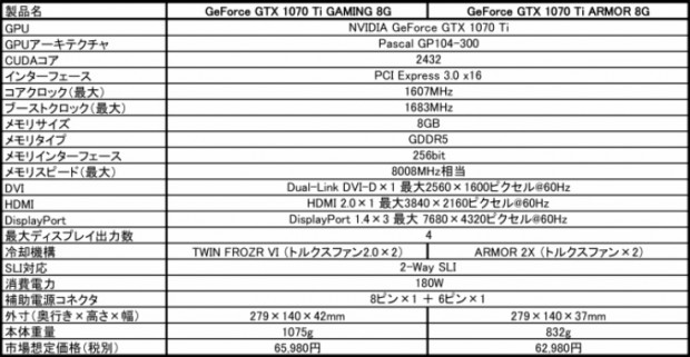 1070Ti_GAMING_736x381