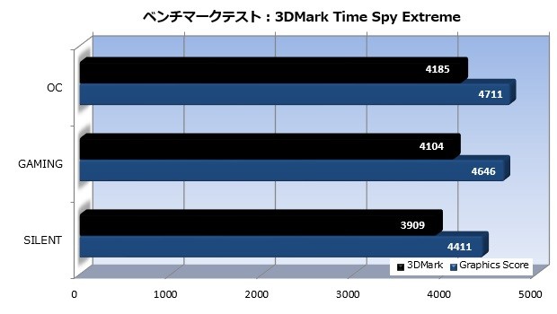 trio_001_timespyExtreme_620x350