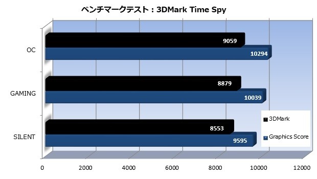 trio_002_timespy_620x350