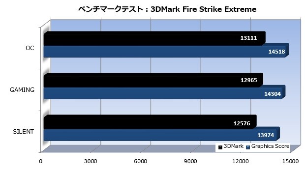 trio_004_3Dex_620x350