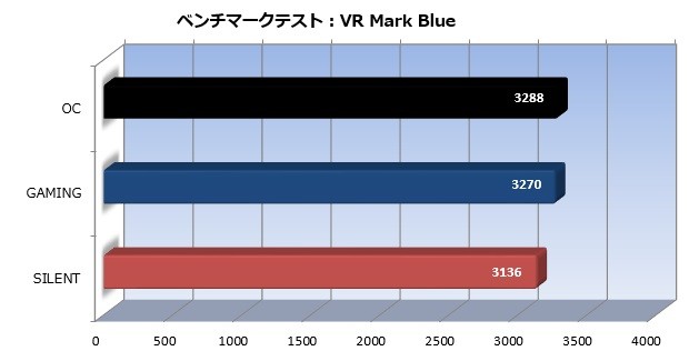 trio_005_VR_blue_620x325