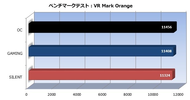 trio_005_VR_orange_620x325
