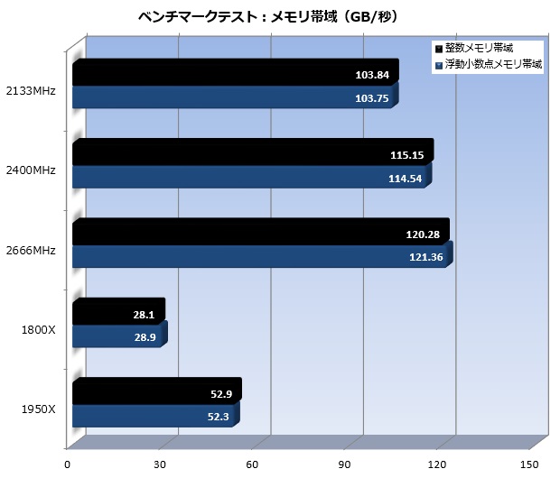MZ31_AR0_001_mem_620x550