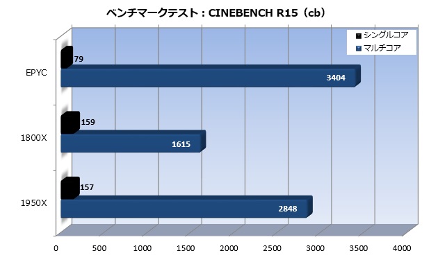 MZ31_AR0_002_Cinebench_620x375