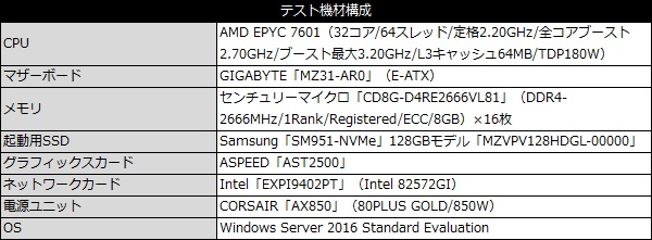 MZ31_AR0_101_testspec_600x221
