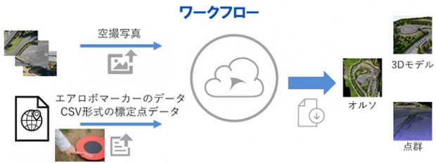 aerosense_650x243