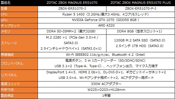 約200mm角のキューブ筐体にRyzen&GTX 1070を詰め込んだ「ZBOX 約200mm角のキューブ筐体にRyzen&GTX 1070を詰め込んだ「ZBOX