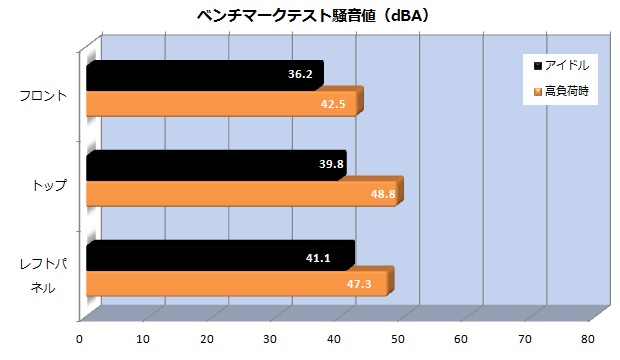 ER5_95_騒音値_620x360