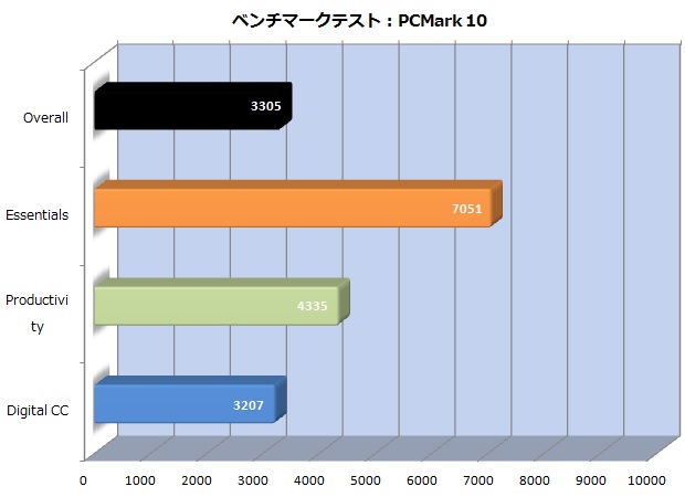 84_pcmark_620x450