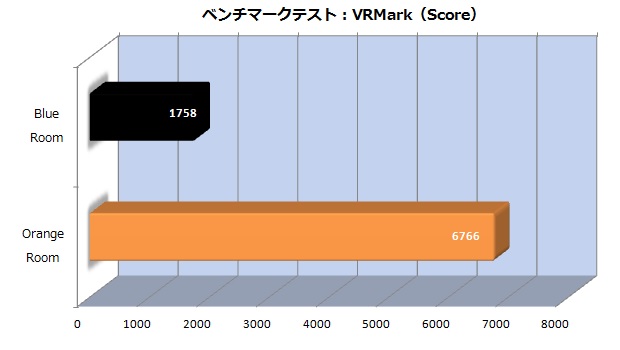 85_vrmark_score_620x350