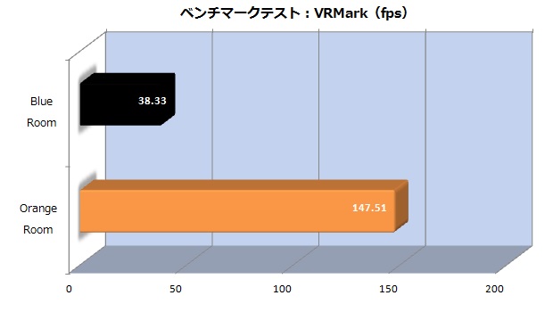 86_vrmark_fps_620x350
