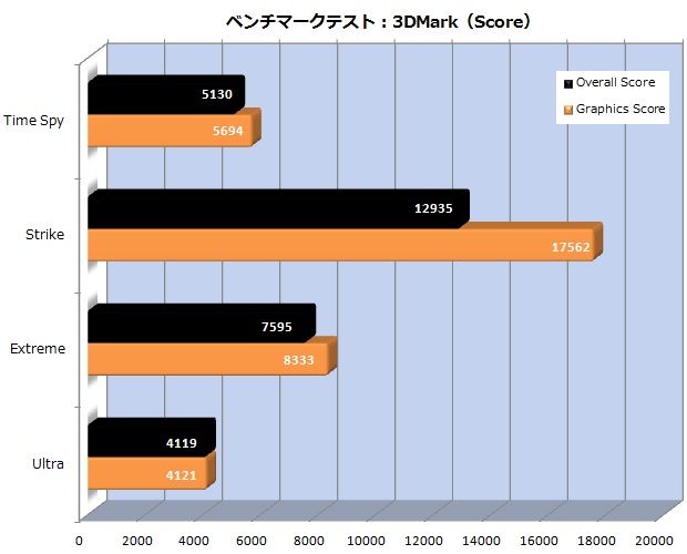 89_3dmark_score_620x500