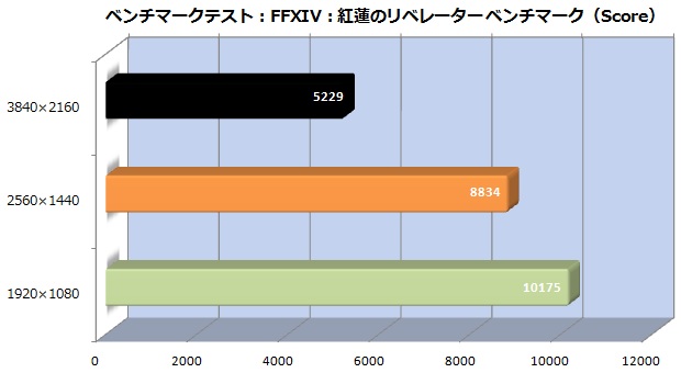 91_ffxiv_score_620x350