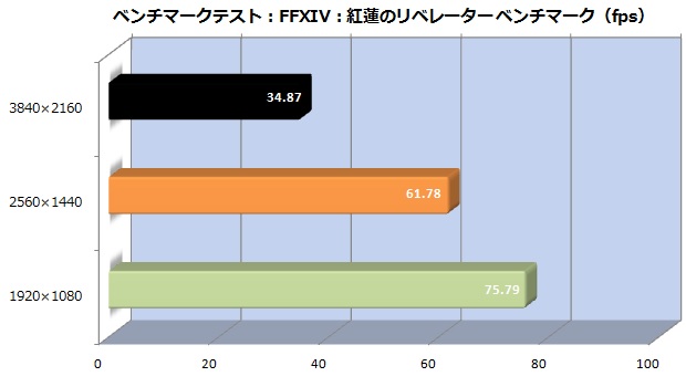 92_ffxiv_fps_620x350