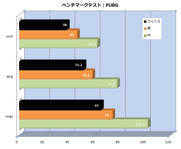 93_pubg_fps_620x510
