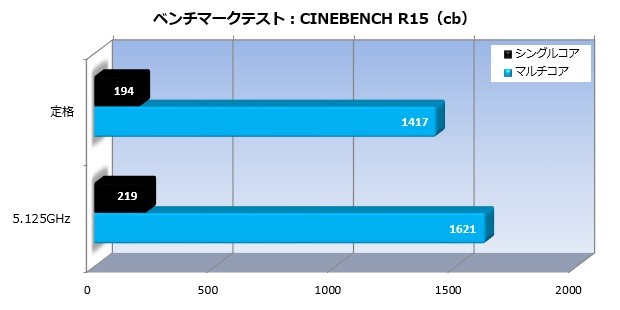 ワンランク上の機能と品質。コスパ最強ミドルレンジ、ASRock「Z370 