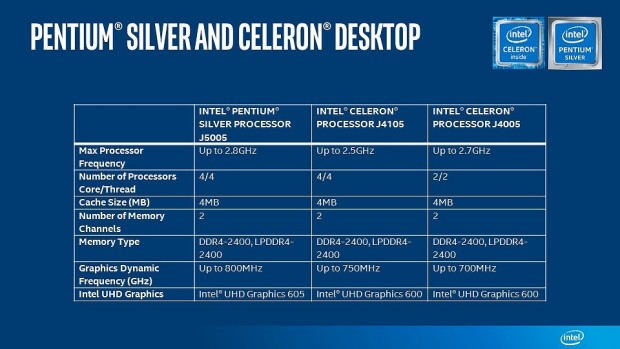 Pentium-Silver_960x540a
