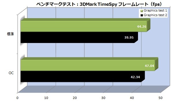 Palit_GTX1070Ti_02_3dmark_timespy_620x350