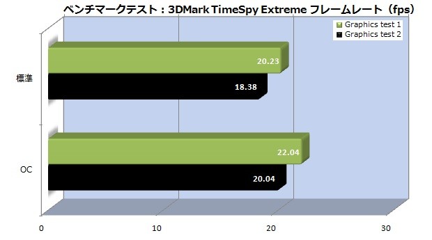 Palit_GTX1070Ti_04_3dmark_timespy-ext_620x345