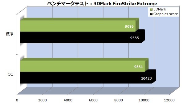 Palit_GTX1070Ti_05_3dmark_firestrike-ext_620x345