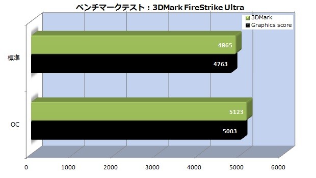 Palit_GTX1070Ti_07_3dmark_firestrike-ultra_620x350