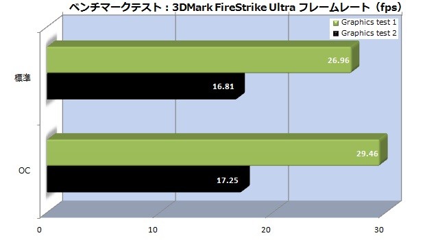 Palit_GTX1070Ti_08_3dmark_firestrike-ultra_620x350