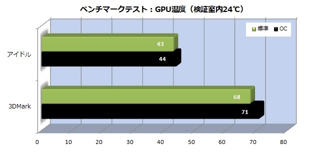 Palit_GTX1070Ti_18_gpu_620x320