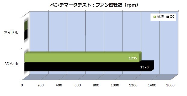 Palit_GTX1070Ti_19_fan_620x320