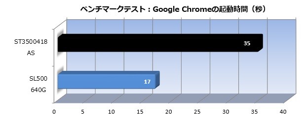 SL500_102_chrome_620x250