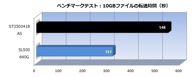 SL500_103_file_620x250
