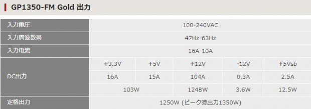 GP1350-FM Gold_700x245
