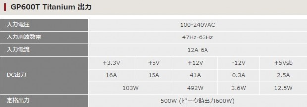 GP600T_Titanium_700x245