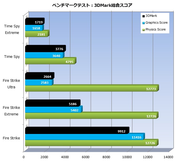 gmini_002_3D_620x565