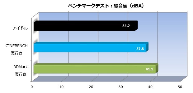 gmini_011_noise_620x245