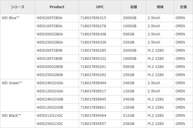 wd_ssd_685x456